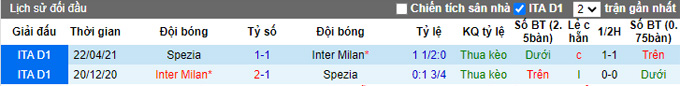 Nhận định, soi kèo Inter Milan vs Spezia, 0h30 ngày 2/12 - Ảnh 3