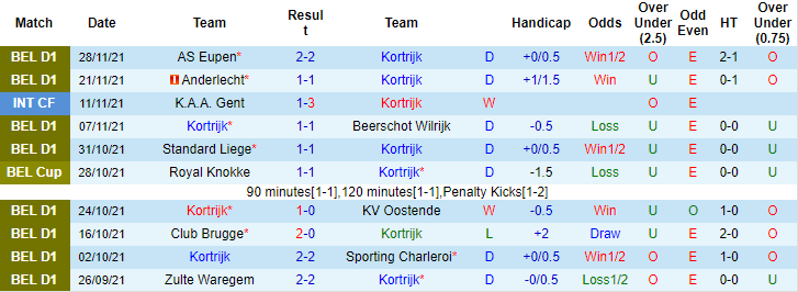 Nhận định, soi kèo Kortrijk vs Oostende, 2h30 ngày 2/12 - Ảnh 1