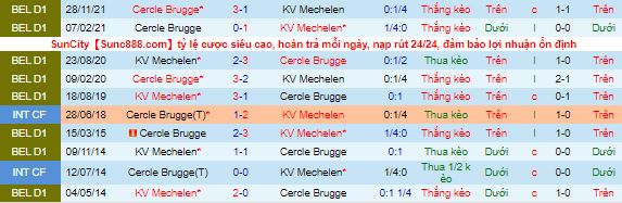 Nhận định, soi kèo Mechelen vs Cercle Brugge, 2h30 ngày 2/12 - Ảnh 1