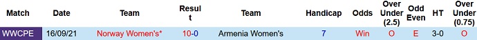 Nhận định, soi kèo Nữ Armenia vs Nữ Na Uy, 20h00 ngày 30/11 - Ảnh 3