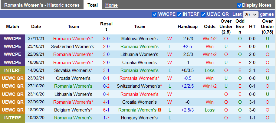 Nhận định, soi kèo Nữ Romania vs nữ Italia, 23h30 ngày 30/11 - Ảnh 1
