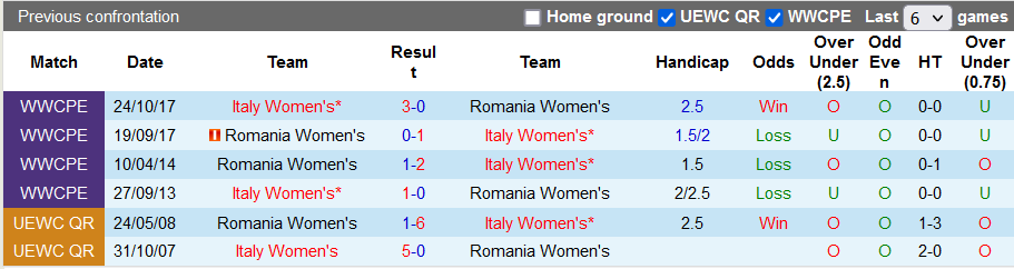 Nhận định, soi kèo Nữ Romania vs nữ Italia, 23h30 ngày 30/11 - Ảnh 3