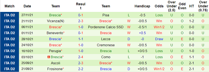 Nhận định, soi kèo Parma vs Brescia, 0h ngày 2/12 - Ảnh 2
