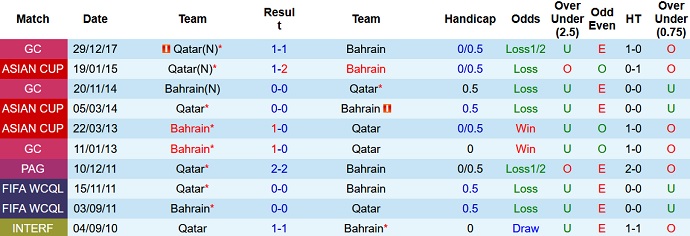 Nhận định, soi kèo Qatar vs Bahrain, 23h30 ngày 30/11 - Ảnh 3