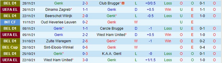 Nhận định, soi kèo Racing Genk vs Club Brugge, 2h45 ngày 2/12 - Ảnh 1