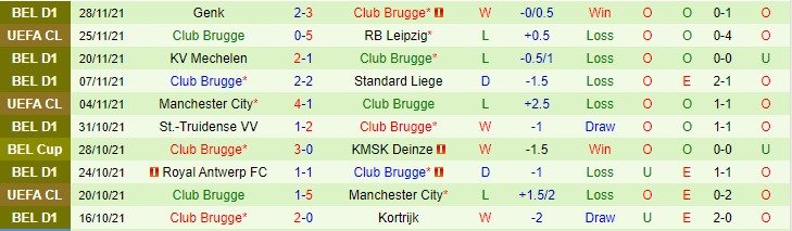 Nhận định, soi kèo Racing Genk vs Club Brugge, 2h45 ngày 2/12 - Ảnh 2