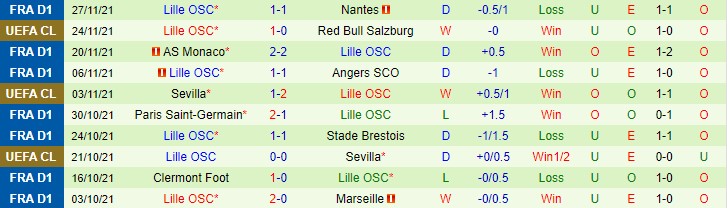 Nhận định, soi kèo Rennes vs Lille, 3h ngày 2/12 - Ảnh 2