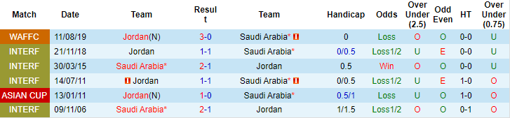 Nhận định, soi kèo Saudi Arabia vs Jordan, 2h ngày 2/12 - Ảnh 3