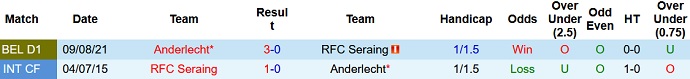 Nhận định, soi kèo Seraing vs Anderlecht, 2h45 ngày 1/12 - Ảnh 3