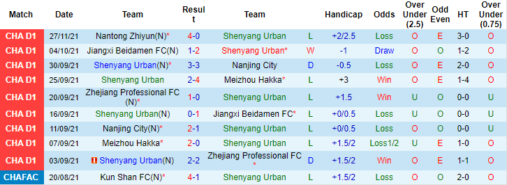 Nhận định, soi kèo Shenyang Urban vs Sichuan Jiuniu, 18h30 ngày 1/12 - Ảnh 1