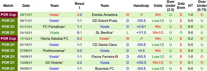 Nhận định, soi kèo Sporting Braga vs Vizela, 3h15 ngày 1/12 - Ảnh 5