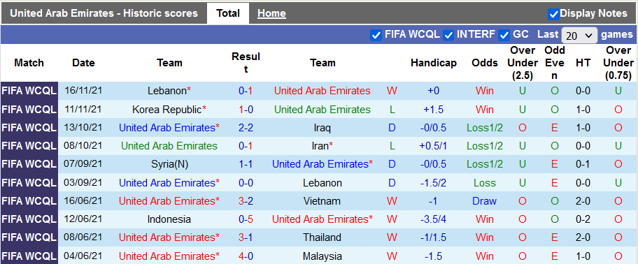 Nhận định, soi kèo UAE vs Syria, 2h ngày 1/12 - Ảnh 1