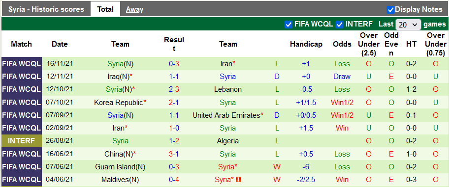 Nhận định, soi kèo UAE vs Syria, 2h ngày 1/12 - Ảnh 2