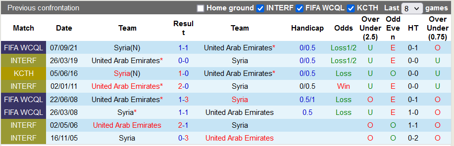 Nhận định, soi kèo UAE vs Syria, 2h ngày 1/12 - Ảnh 3