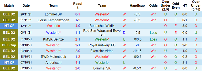 Nhận định, soi kèo Westerlo vs Leuven, 0h45 ngày 2/12 - Ảnh 1