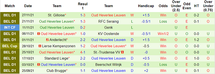 Nhận định, soi kèo Westerlo vs Leuven, 0h45 ngày 2/12 - Ảnh 2