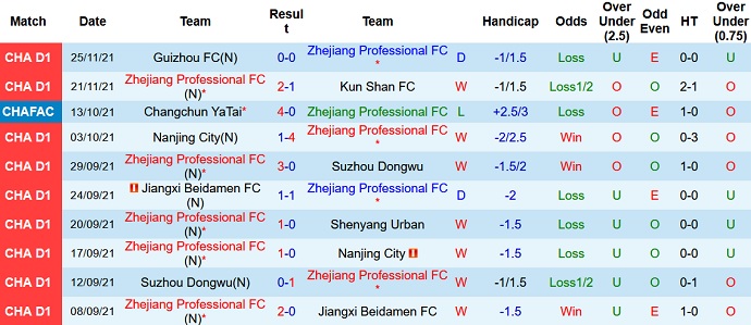 Nhận định, soi kèo Zhejiang Professional vs Chengdu Rongcheng, 14h00 ngày 30/11 - Ảnh 2