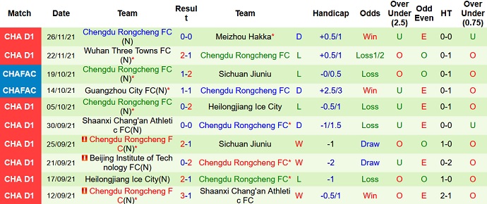 Nhận định, soi kèo Zhejiang Professional vs Chengdu Rongcheng, 14h00 ngày 30/11 - Ảnh 4