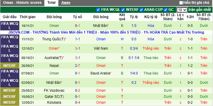 Phân tích kèo hiệp 1 Iraq vs Oman, 20h00 ngày 30/11 - Ảnh 2