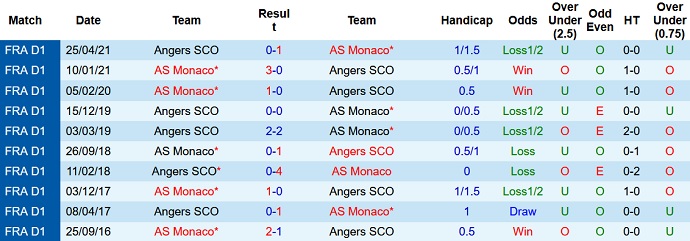 Nhận định, soi kèo Angers vs Monaco, 1h00 ngày 2/12 - Ảnh 4