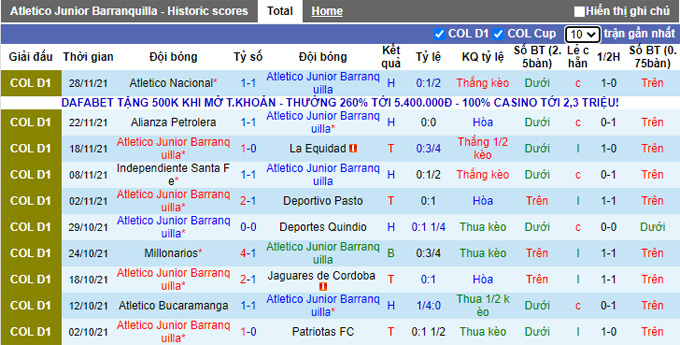 Nhận định, soi kèo Barranquilla vs Deportivo Cali, 8h05 ngày 2/12 - Ảnh 1