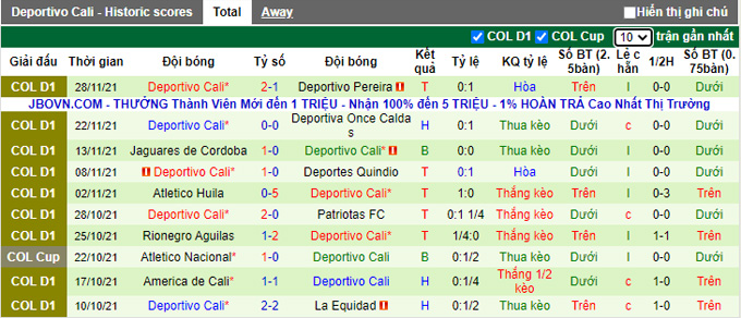 Nhận định, soi kèo Barranquilla vs Deportivo Cali, 8h05 ngày 2/12 - Ảnh 2