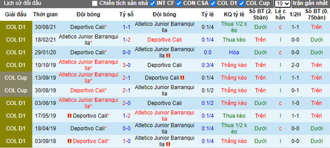 Nhận định, soi kèo Barranquilla vs Deportivo Cali, 8h05 ngày 2/12 - Ảnh 3
