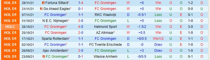Nhận định, soi kèo Groningen vs Zwolle, 2h ngày 4/12 - Ảnh 1