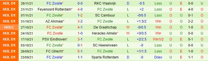 Nhận định, soi kèo Groningen vs Zwolle, 2h ngày 4/12 - Ảnh 2