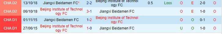 Nhận định, soi kèo Jiangxi Liansheng vs Beijing BIT, 14h ngày 3/12 - Ảnh 3