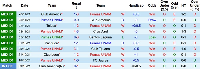 Nhận định, soi kèo Pumas UNAM vs Club Atlas, 10h00 ngày 3/12 - Ảnh 3
