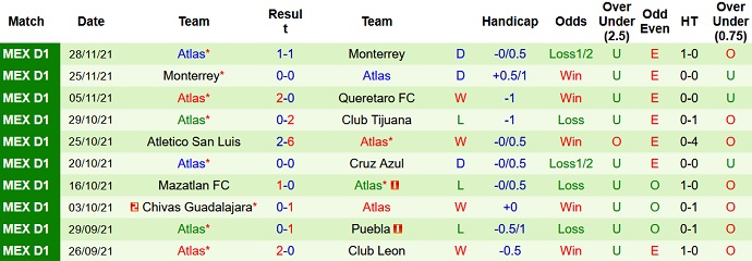 Nhận định, soi kèo Pumas UNAM vs Club Atlas, 10h00 ngày 3/12 - Ảnh 5