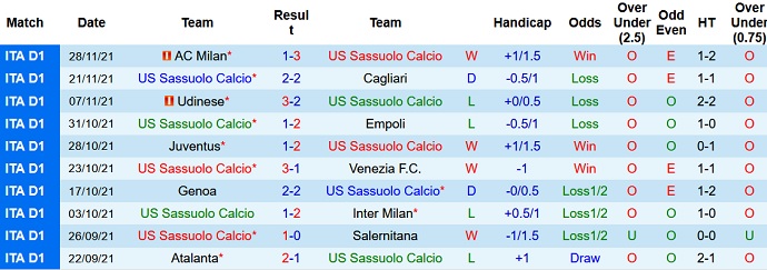 Nhận định, soi kèo Sassuolo vs Napoli, 2h45 ngày 2/12 - Ảnh 3