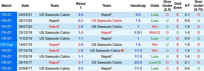Nhận định, soi kèo Sassuolo vs Napoli, 2h45 ngày 2/12 - Ảnh 4