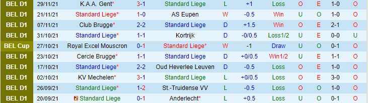 Nhận định, soi kèo Standard Liege vs Beerschot, 2h45 ngày 3/12 - Ảnh 1