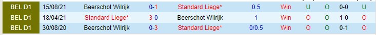 Nhận định, soi kèo Standard Liege vs Beerschot, 2h45 ngày 3/12 - Ảnh 3