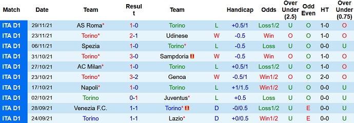 Nhận định, soi kèo Torino vs Empoli, 0h30 ngày 3/12 - Ảnh 3