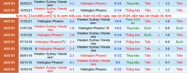 Nhận định, soi kèo Wellington Phoenix vs WS Wanderers, 15h45 ngày 3/12 - Ảnh 1