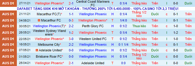 Nhận định, soi kèo Wellington Phoenix vs WS Wanderers, 15h45 ngày 3/12 - Ảnh 2