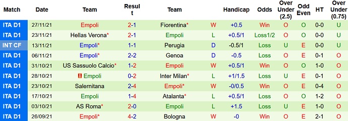 Phân tích kèo hiệp 1 Torino vs Empoli, 0h30 ngày 3/12 - Ảnh 5