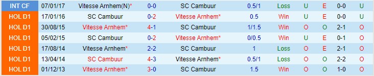 Nhận định, soi kèo Cambuur vs Vitesse, 0h45 ngày 5/12 - Ảnh 3