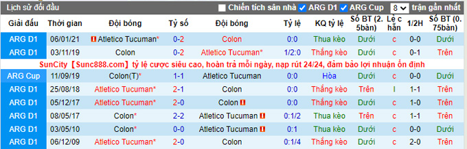 Nhận định, soi kèo Colon vs Tucuman, 5h15 ngày 4/12 - Ảnh 3