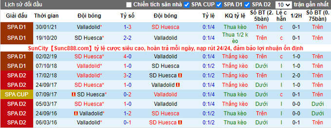 Nhận định, soi kèo Huesca vs Valladolid, 3h00 ngày 4/12 - Ảnh 3