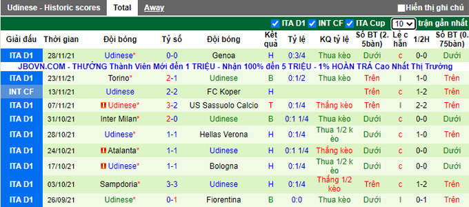 Nhận định, soi kèo Lazio vs Udinese, 2h45 ngày 3/12 - Ảnh 2