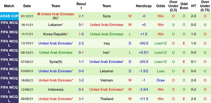 Nhận định, soi kèo Mauritania vs UAE, 23h00 ngày 3/12 - Ảnh 3