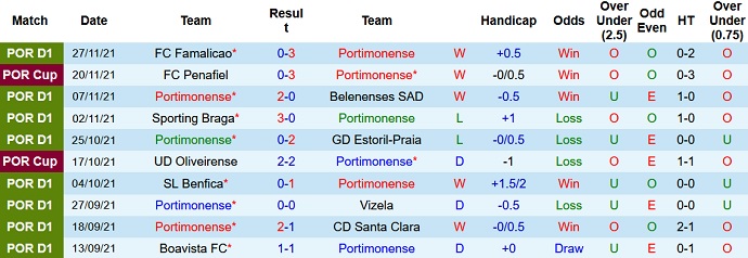 Nhận định, soi kèo Portimonense vs FC Porto, 2h00 ngày 4/12 - Ảnh 3