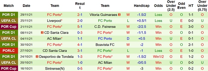 Nhận định, soi kèo Portimonense vs FC Porto, 2h00 ngày 4/12 - Ảnh 5