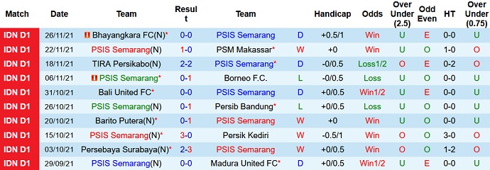 Nhận định, soi kèo PSIS Semarang vs PSS Sleman, 18h15 ngày 3/12 - Ảnh 2