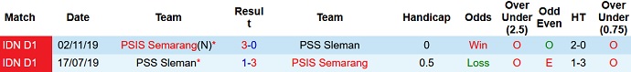 Nhận định, soi kèo PSIS Semarang vs PSS Sleman, 18h15 ngày 3/12 - Ảnh 3