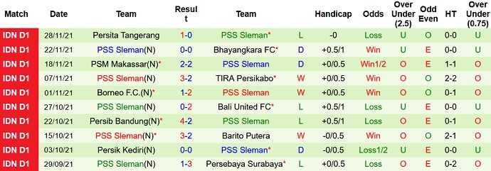 Nhận định, soi kèo PSIS Semarang vs PSS Sleman, 18h15 ngày 3/12 - Ảnh 4